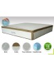 Colchon Queen Size de Memory Foam BIO-GEL (Suave) mas Juego de Sabanas mas 2 Almohadas de Gragea de Memory Foam - Envío Gratuito